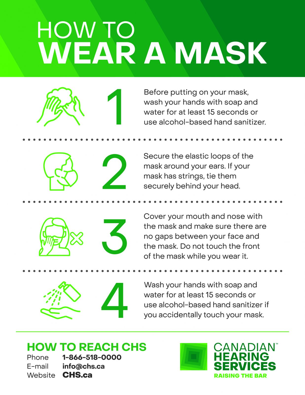 How to wear a mask