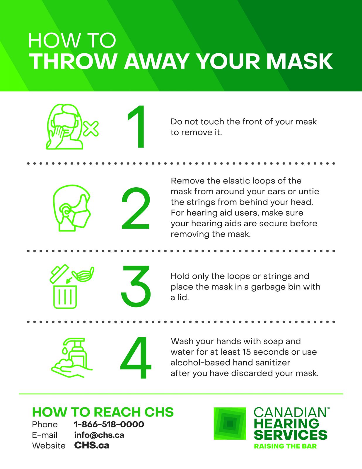How to throw away your mask